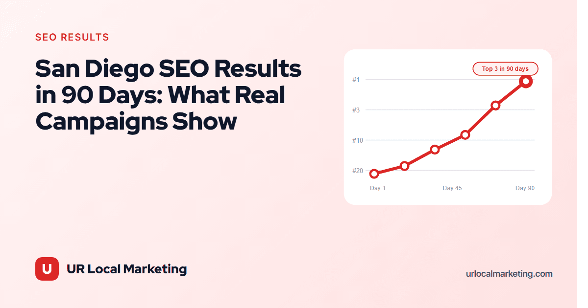 Cover image for San Diego SEO Results: What 90 Days Looks Like (Real Data)