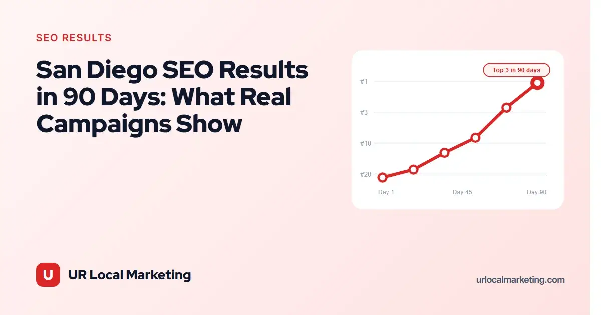 Cover image for San Diego SEO Results: What 90 Days Looks Like (Real Data)