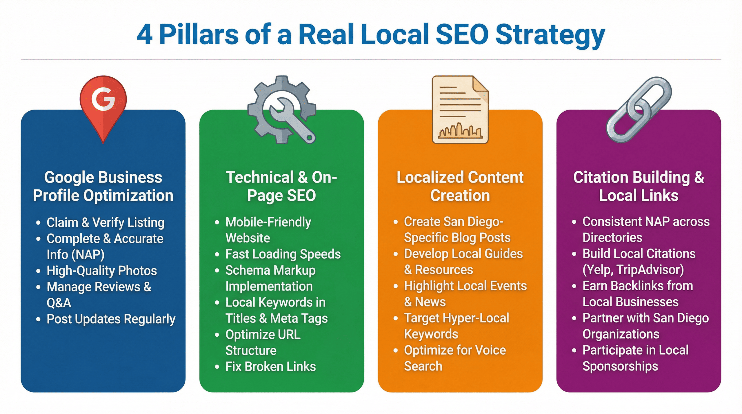 4 pillars of a real local SEO strategy for San Diego businesses