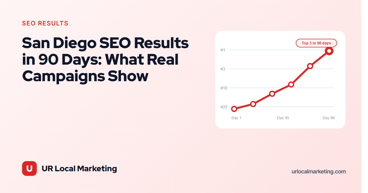 San Diego SEO Results: What 90 Days Looks Like (Real Data)