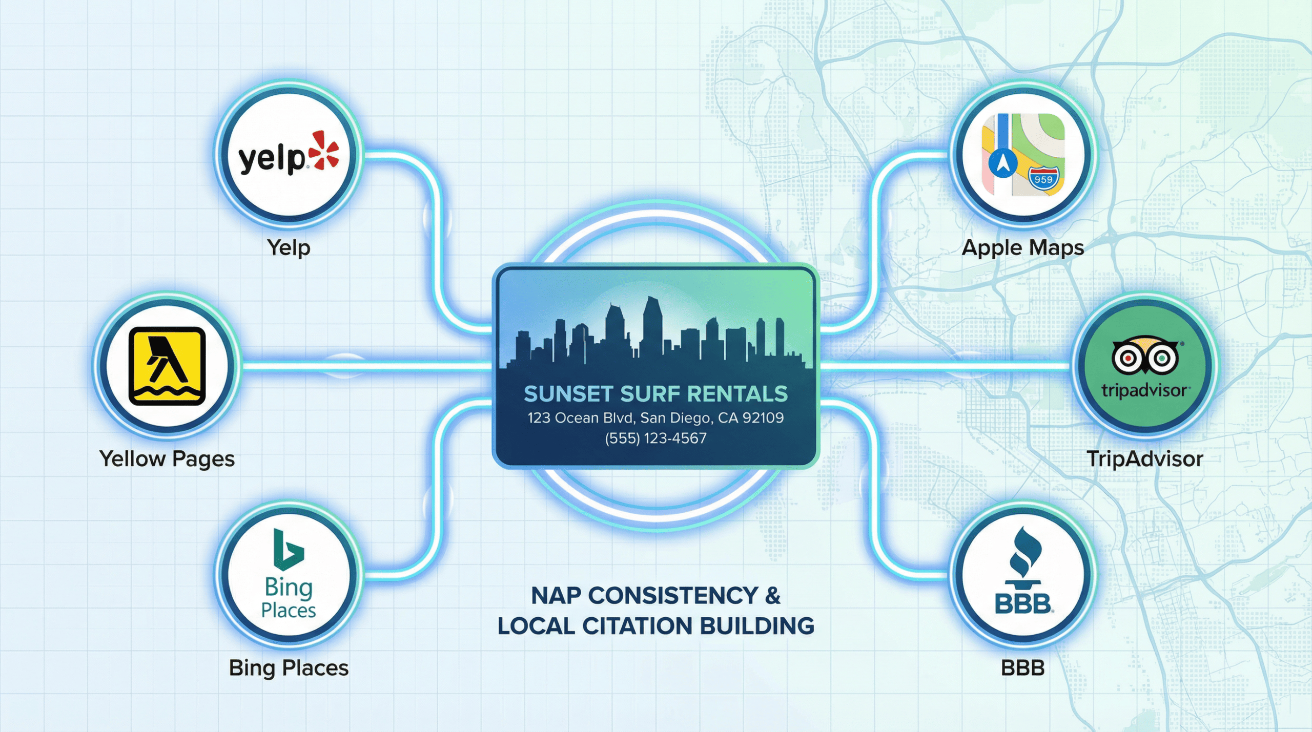 NAP consistency and citation building for local SEO San Diego across major directories