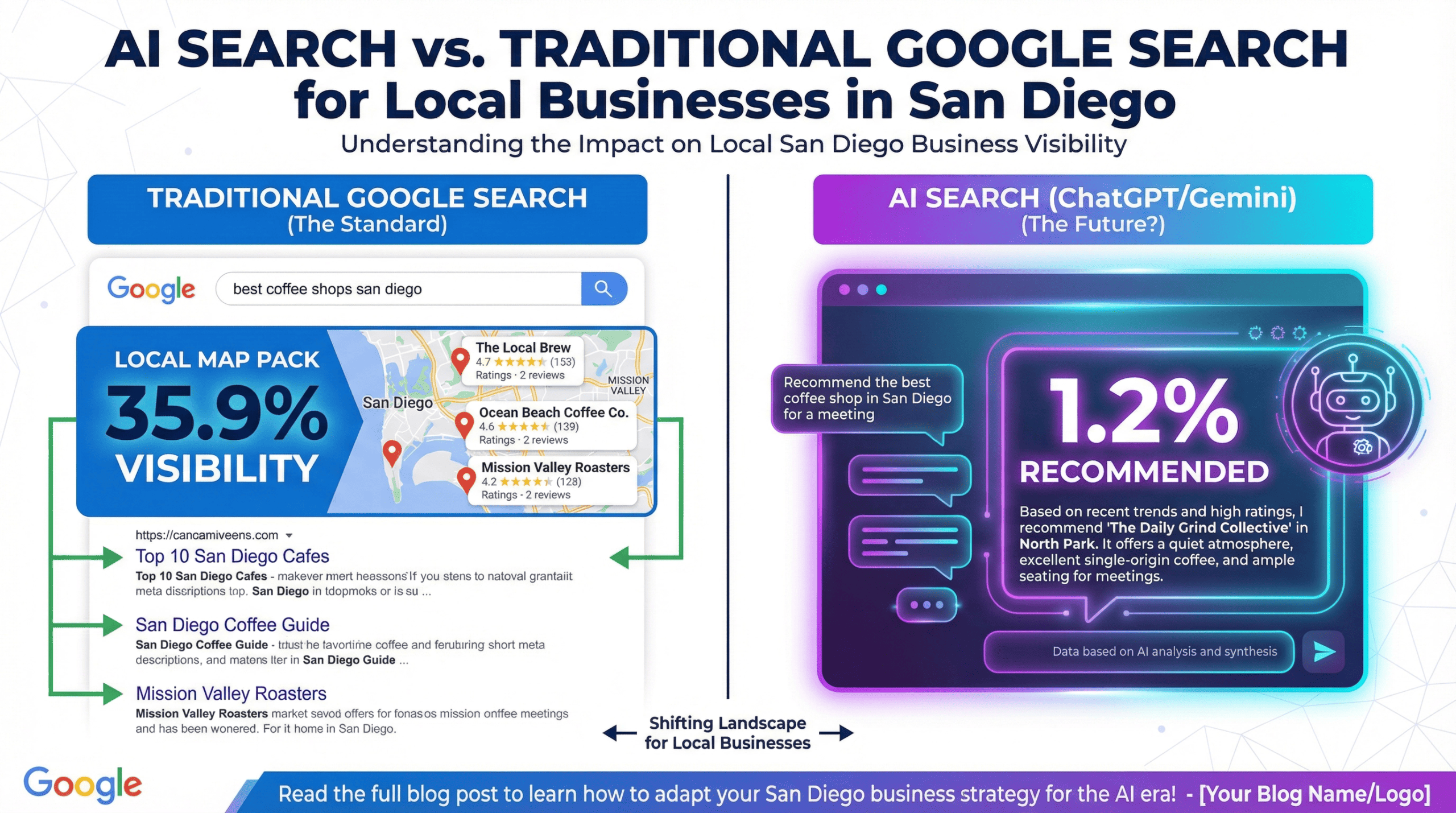 AI Search Optimization San Diego
