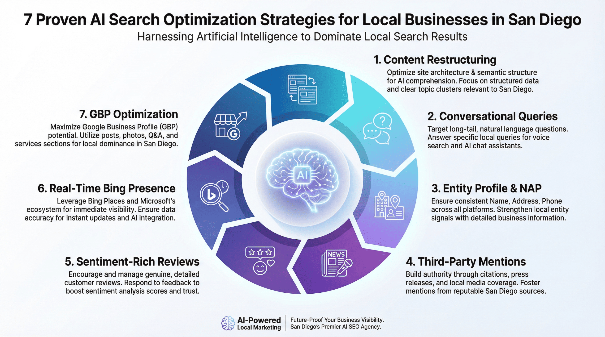 AI Search Optimization San Diego: How to Get Your Business Found by ChatGPT in 2026