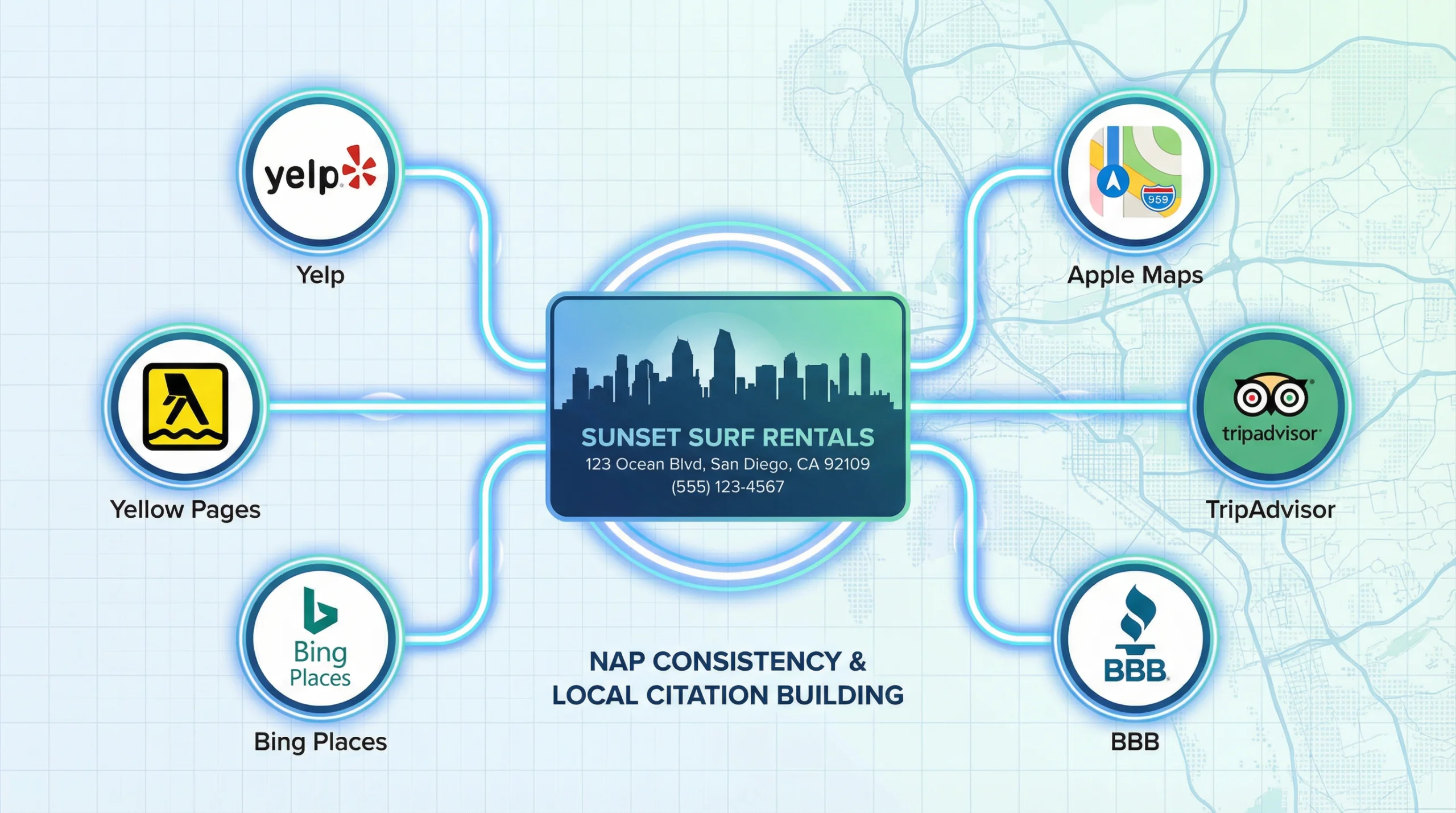 7 Proven Ways to Master Local SEO San Diego in 2026 3 NAP consistency and citation building for local SEO San Diego across major directories