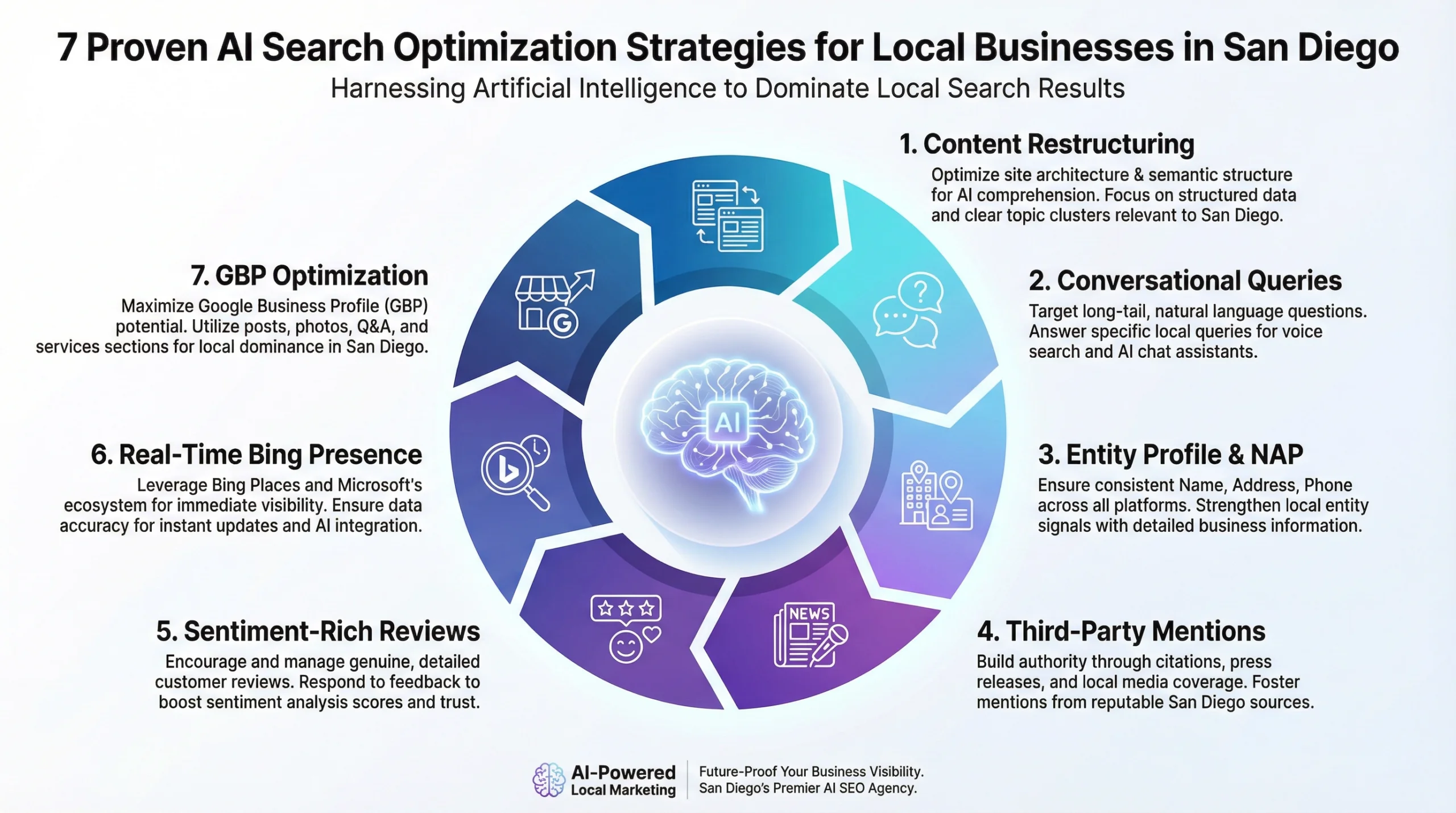 Regional Consumer Shifts and Local Search Engine Optimization Local Seo Trends in 2026 thumbnail